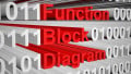 PLC Programming: Best Practices for Function Block Diagrams