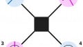 A Technical Overview of Drones and their Autonomous Applications
