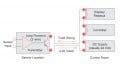 Loop-powered (Two-wire) Transmitters for Analog Sensors