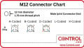 M12 Cable Wiring Infographic