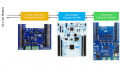 ST Unwraps Modular IO-Link Dev Kit to Ease Industrial Automation Designs