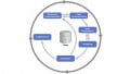 Deep Dive Into the Data Science Lifecycle