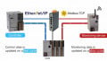 Simplify Communications between Hardware with One Device: IDEC’s SX8R