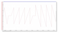 Delta Motion Gets RMC Controllers Into Shape With Trapezoid Command