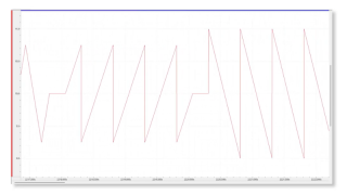Delta Motion Gets RMC Controllers Into Shape With Trapezoid Command