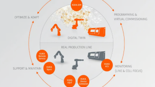 From Robots to the Cloud: How KUKA is Rewiring Automation with AI