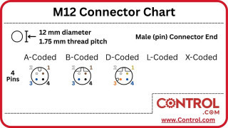 M12 Cable Wiring Infographic
