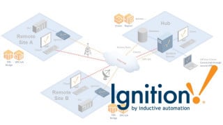 Ignition: An Example of OPC UA Data-Driven Manufacturing 