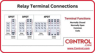 Relay Terminal Wiring Infographic