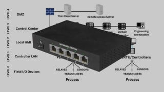 Managing and Configuring Switches for Secure SCADA Networks