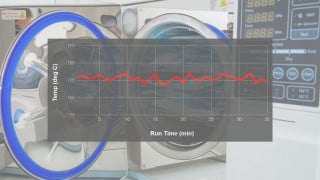 Temperature Profiling: The Process and The Underlying Benefits