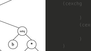 Genetic Algorithm Applications and Limitations