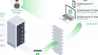 Schneider Enters New Partnership to Integrate Predictive Monitoring Software into Rotating Machines