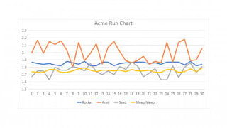 Understanding the Relationship Between Precision and Accuracy
