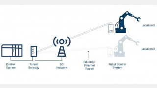 HMS and Siemens Partner on Certified 5G Connectivity for Industrial Automation