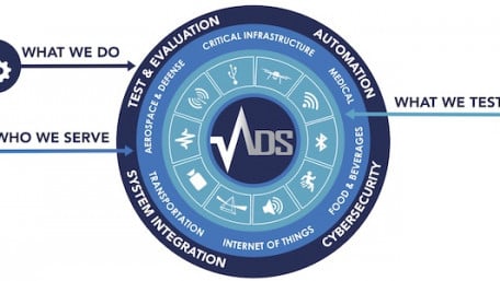 Acquired Data Solutions Aims to Bridge the Gap Between IT and OT with Latest Cyber Resilient Solutions