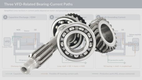 VFD-Induced Bearing Currents: Six Checks for Controls Engineers