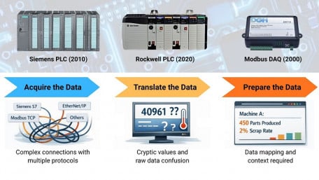 Industrial Connectivity and DataOps: Work Together to Unlock Your Manufacturing Data
