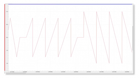 Delta Motion Gets RMC Controllers Into Shape With Trapezoid Command