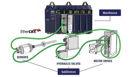 Delta Partners with Acontis to Enhance EtherCAT for Motion Control