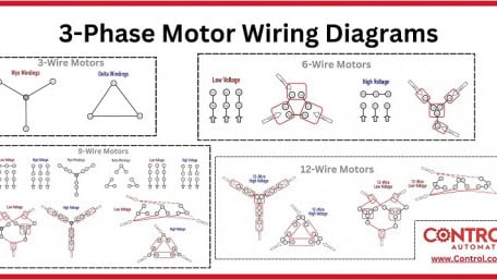 3-Phase Motor Wiring Infographic