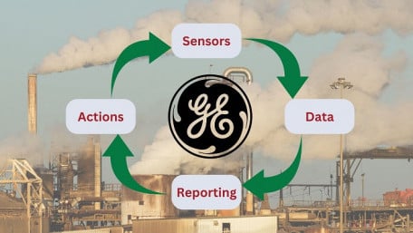 GE Vernova’s CERius Software Designed to Help Industry Gather Accurate Emissions Data and Streamline Compliance