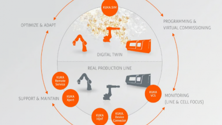 From Robots to the Cloud: How KUKA is Rewiring Automation with AI