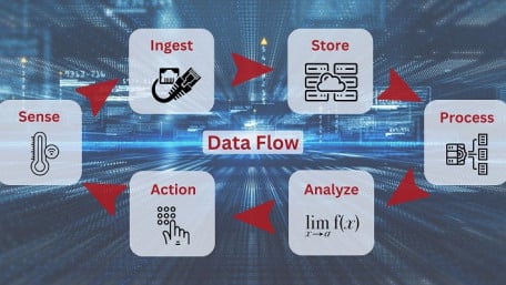 Data Flow Tutorial With Mage.ai | Part 2: Initializing the Software