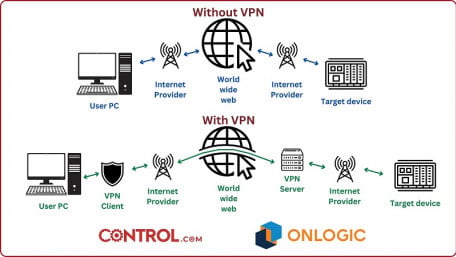 Remote Networking: Explaining VPNs for Control Engineers