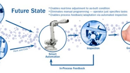 An Introduction to Commercial Robotic Control with ROS Industrial