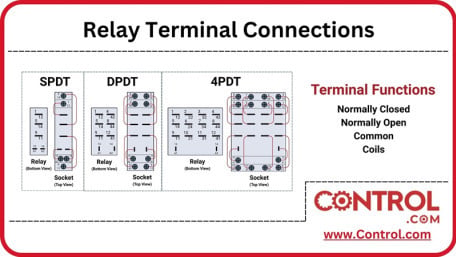 Relay Terminal Wiring Infographic