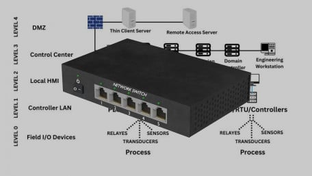 Managing and Configuring Switches for Secure SCADA Networks