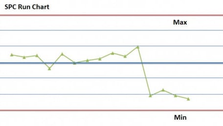 What is Statistical Process Control (SPC)?