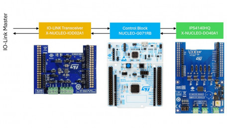 ST Unwraps Modular IO-Link Dev Kit to Ease Industrial Automation Designs