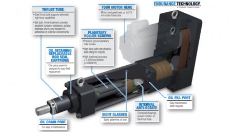 Actuator Showdown: Tolomatic’s RSX Electric Actuators Take on Tradition
