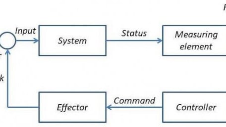 Application of Control Theory in the Event of Emergencies