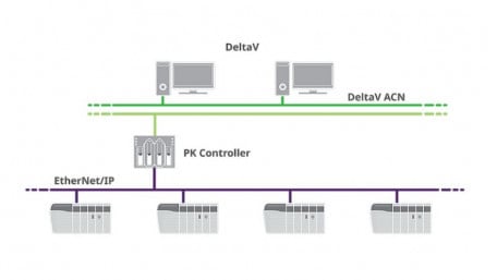 Emerson updates the DeltaV control software with increased compatibility