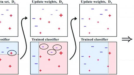 Combining Two Deep Learning Models