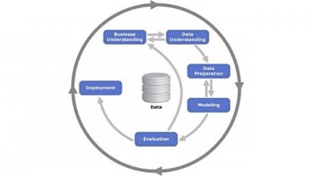 Deep Dive Into the Data Science Lifecycle