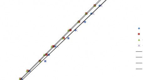 Finding and Calibrating Linear Regression in LabVIEW