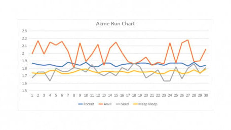 Understanding the Relationship Between Precision and Accuracy