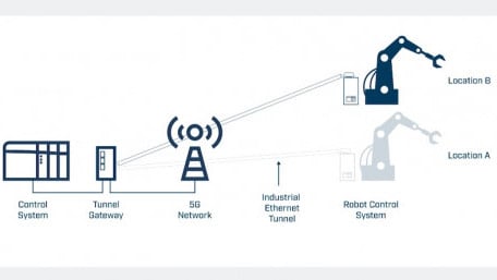HMS and Siemens Partner on Certified 5G Connectivity for Industrial Automation