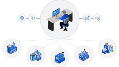 TwinThread Debuts KPI-Driven Production Optimizer