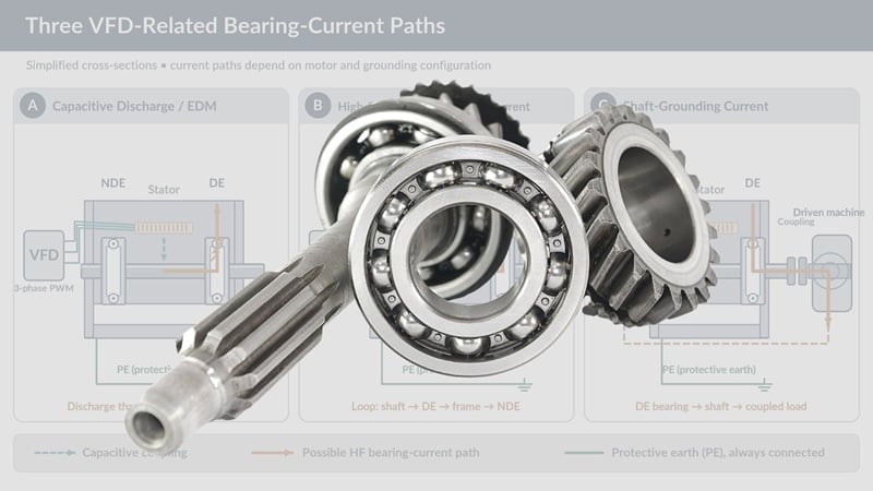 VFD-Induced Bearing Currents: Six Checks for Controls Engineers