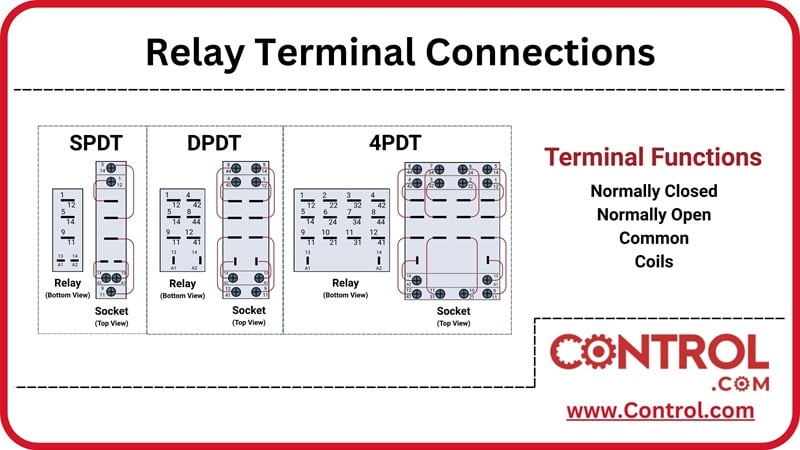 Relay Terminal Wiring Infographic