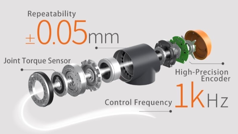 Aubo Launches G Series Cobots for Heavy-Duty Automation