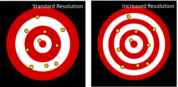 What is the Difference Between Accuracy, Precision, and Resolution?