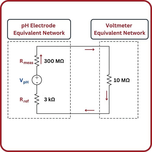 Null-balance Voltage Measurement