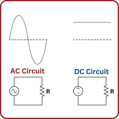 Root Mean Square (RMS) Quantities, Basic Alternating Current (AC) Theory
